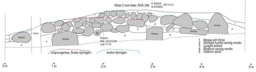 Fig. 15.