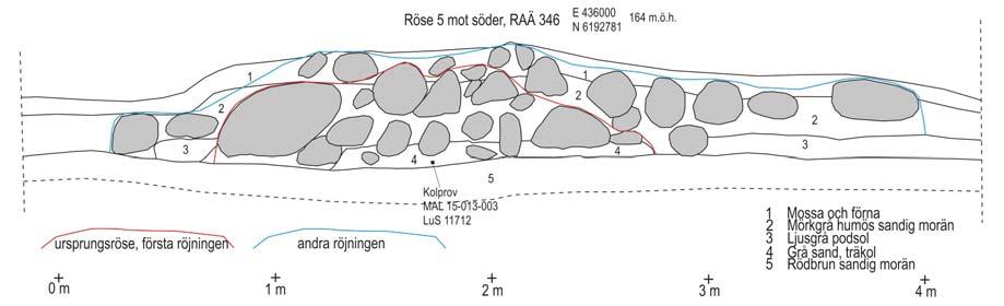 röjningsröset 1