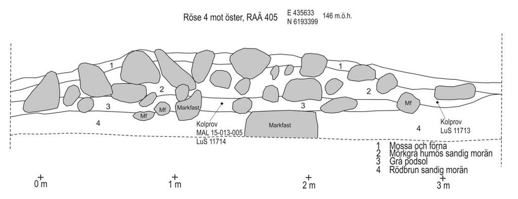 32 Fig. 17.