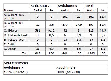faktiskt beställdes och serverades?