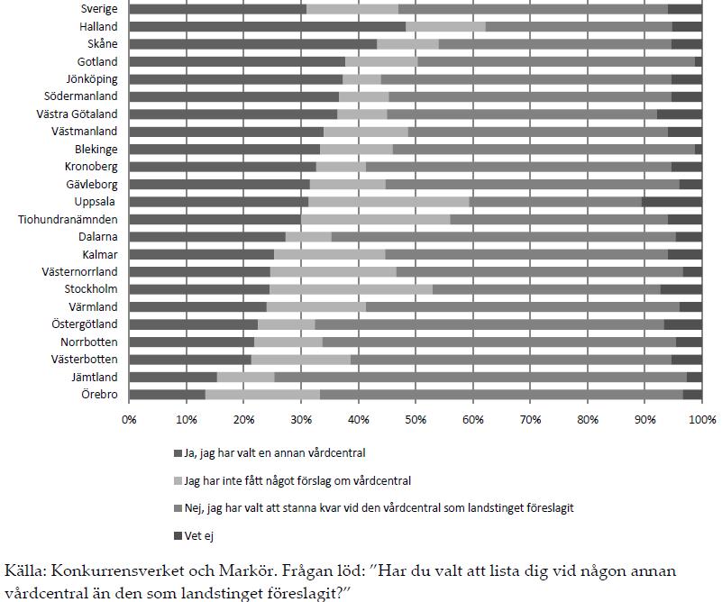 30 procent av invånarna har listat