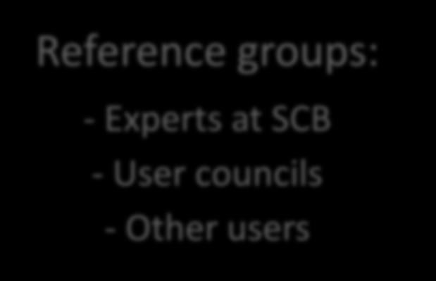 Members of project Statistics Sweden: -