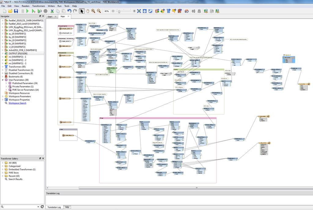 Model FME facebook.