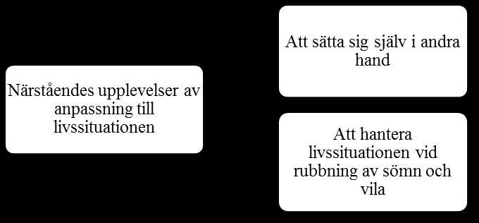 RESULTAT Syftet är