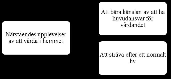 närstående upplever