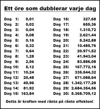 Hävstångseffekten Sista steget vi behöver förstå innan vi går in på hur de rika bara fortsätter att bli rikare är att lära sig om hävstångseffekten. Även detta är något vi inte får lära oss i skolan.