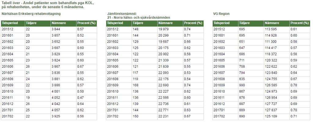Klicka på ikonen för att öppna rapporten. Ikonen till höger, alternativt grafers rubrik, tar dig till detaljrapporten.