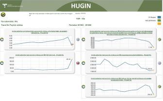 Navigera i Hugin Navigering i Hugin sker genom att