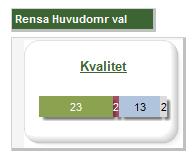 indikatorgrupp de tillhör.