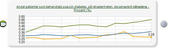 Obligatoriska parameterval Parameterval krävs inte förutom på i lägsta nivån i den s.k. Detaljrapporten.