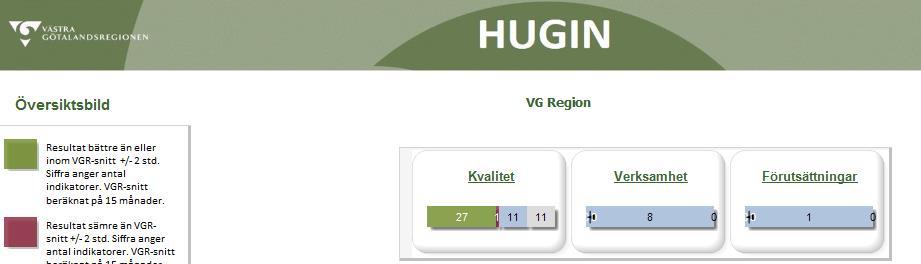 Rapporterna Indikatorpanelen - Första rapporten I första rapporten kan du välja mellan följande parametrar. För att uppdatera rapporten efter förändrat val klicka på View Report.