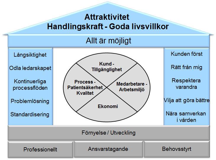 Närsjukvården i västra Östergötland verksamhetsplan inklusive