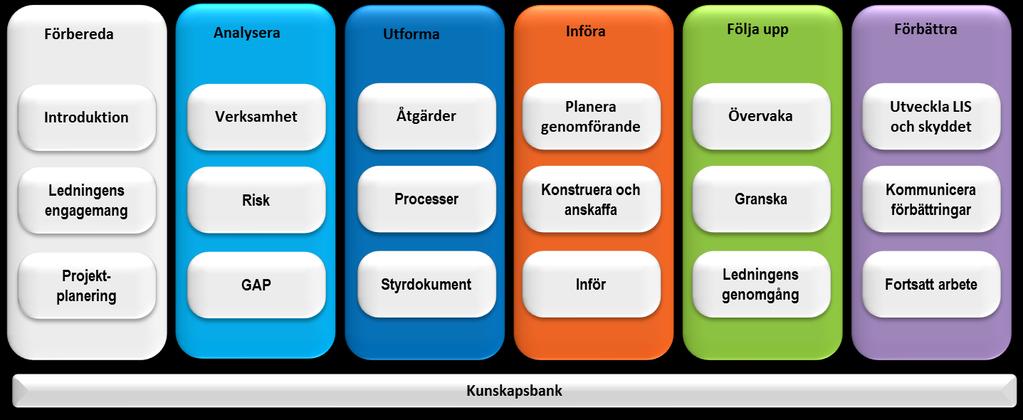 Innehållet