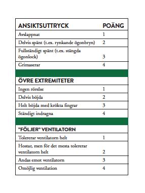 Sedering, smärtbehandling samt bedömning av delirium av vuxna patienter på IVA Ljungby 12.