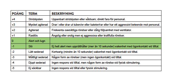 12 Bedömning av sederingsgrad Att regelbundet bedöma intensivvårdspatientens sederingsgrad är viktigt för att förhindra under- respektive översedering.