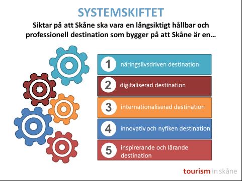 Verksamhetsplan 2017 för styrelsebeslut / Tourism in Skåne 6 Systemskifte, fokusområden, delstrategier med tidsaxel, effektmål Vid styrelsemötet i december 2015 beslutades kring den reviderade