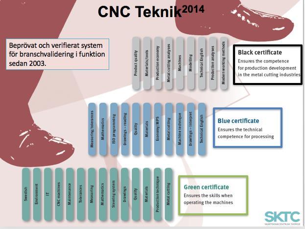 CNCteknik 2014 GRÖNT.