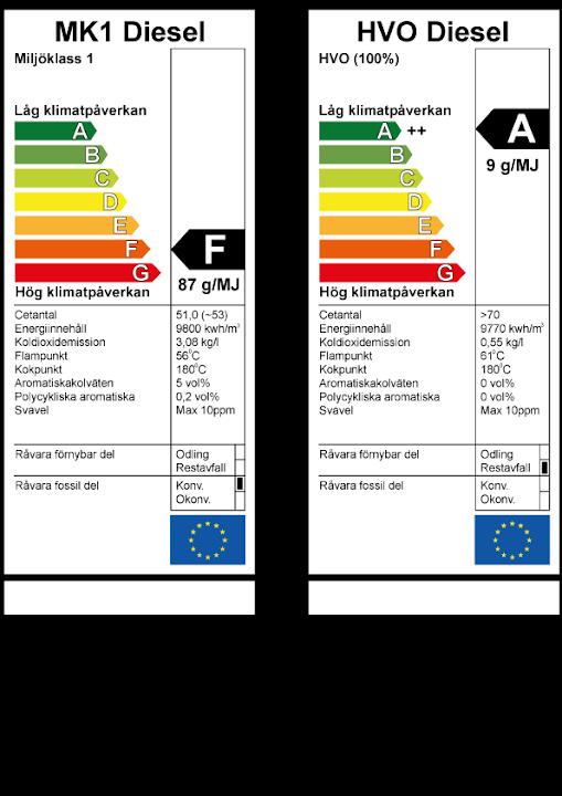 Dieselbilar eller bilar med dieselmotorer?