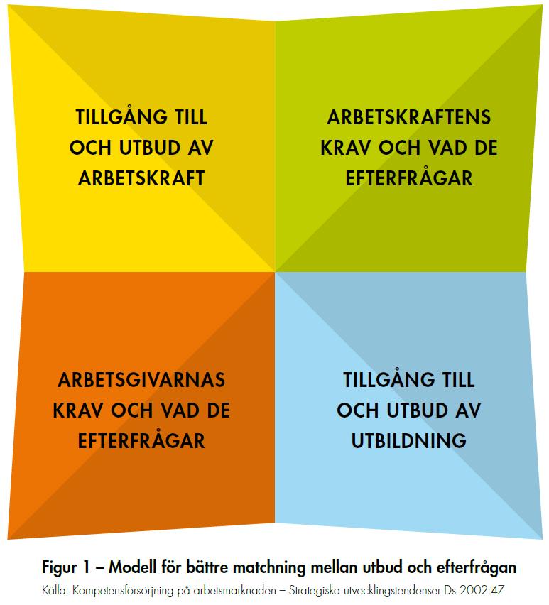 6. Kvalitetsarbete/Uppföljning 6.