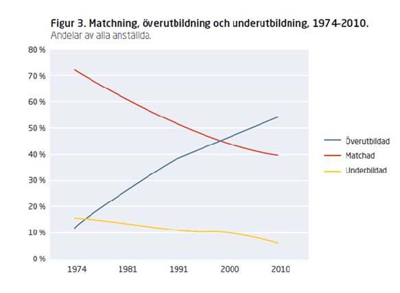 Industrins utmaningar tjänstemannasidan Högre utbildning har blivit en intressestyrd