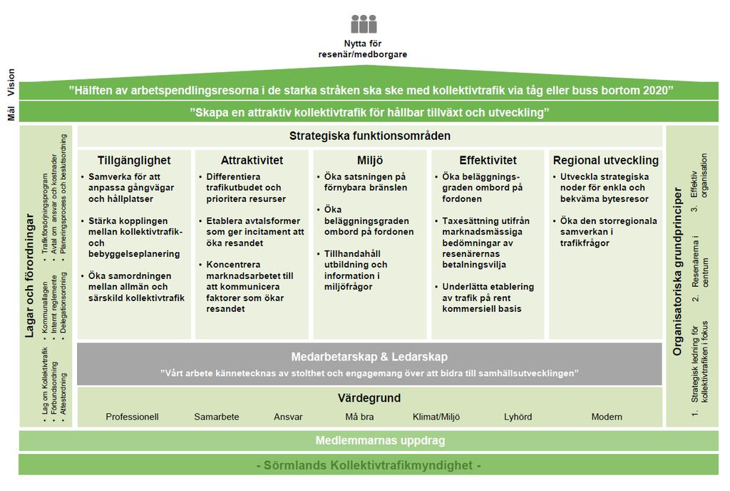 70 Verksamhetsplan 2014 En plan för verksamheten hos Sörmlands
