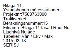 Åtgärdsnivå Befintlig miljö