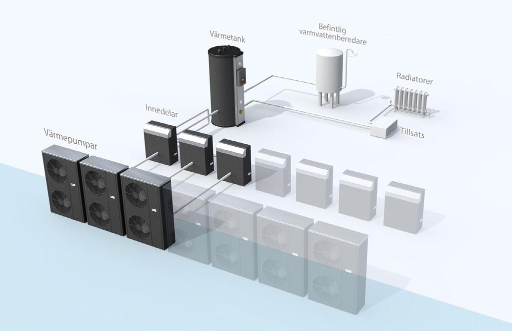 E S NordFlex 2 E S NordFlex 3 EN ENKEL INSTALLATION. PÅ TVÅ SÄTT. Ett komplett system. Utvecklat av svenska ingenjörer.
