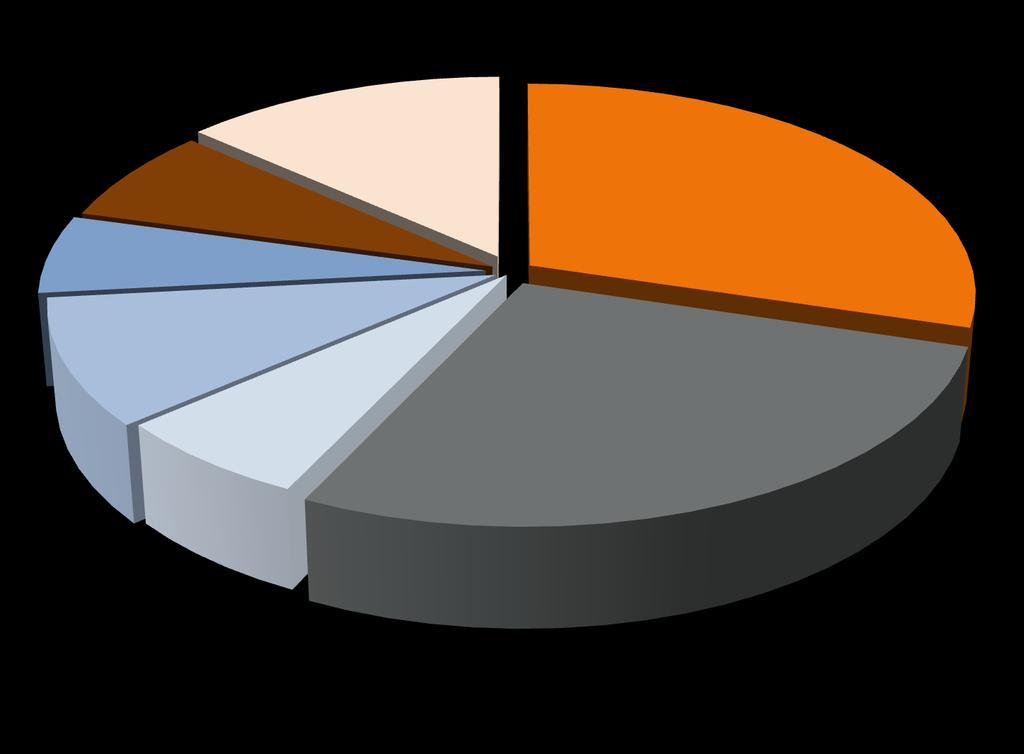 SmeBox stålsorter idag kolstål 7%