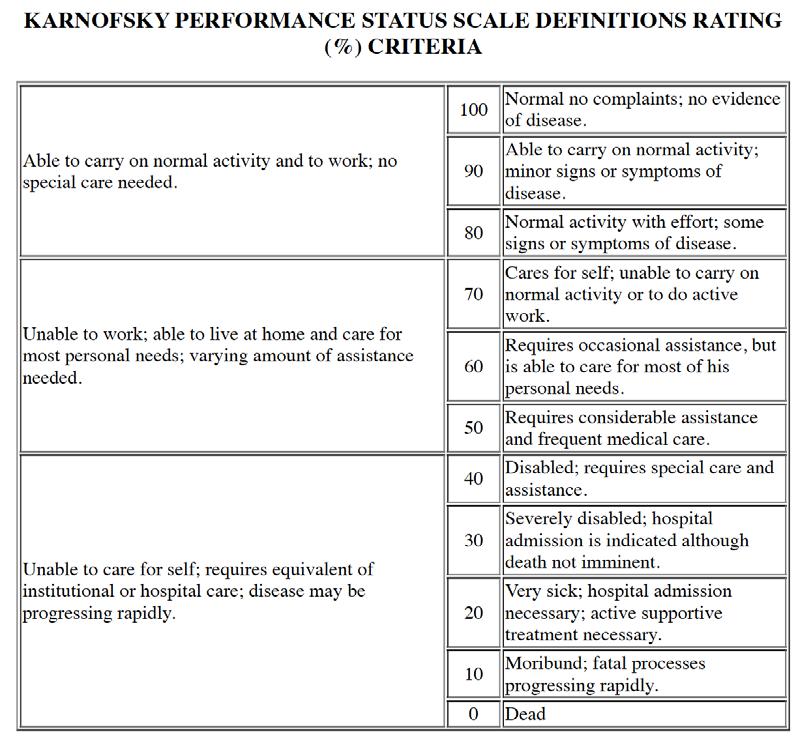 BILAGA 3 Karnofsky performance status scale definitions rating (%)