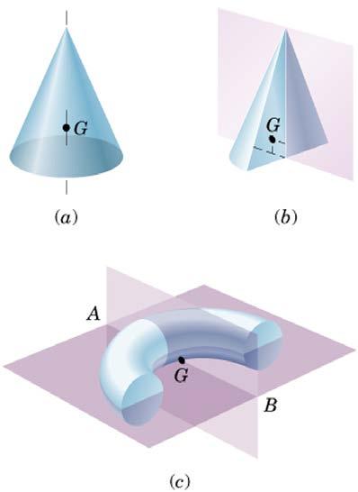 Mekanik, Del, Saik- och aikeldynaik 4, Ugåva n( n ( A)) d = ( ( A)) ( A) = Π n n n j n A n = i Q Q A Π dq d d Π TT Q = d Figu.6 Syeiplan fö afödelningen.