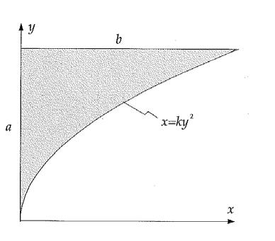 ) b ρ y = ysds ( a ) L( ) d ( a )( a ) d = + ρ = k + = k k b b ρ ρ b ( a ) d ( a b ) = (.