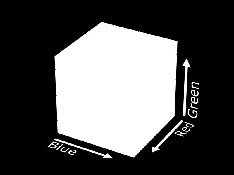 6.5. Projekt: Bærtling Olle Bærtling är namnet på en svensk konstnär som levde 1911-1981. Han arbetade mycket med geometriska former. Sök gärna upp några av hans verk på nätet!