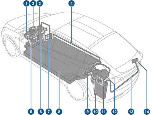 HÖGSPÄNNINGSKOMPONENTER HÖGSPÄNNINGSKOMPONENTER 1. Främre drivenhet 2. Luftkonditioneringskompressor 3. Främre kopplingsbox 4. Högspänningskablage 5. Värmare för batterikylvätska 6.