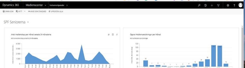 2. Navigering, Övergripande. Nedan ser du en bild på hur första sidan kan se ut när du loggat in i MiRiaM. Längst upp ser du en svart navigationslist som vi kommer att presentera närmare.