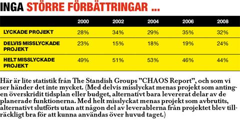 Vaienfallsmodeller Modellen har sina röier i Ellverknings- och byggindustrin där det är mycket kostsamt ai införa ändringar sent i processen - om inte omöjligt.