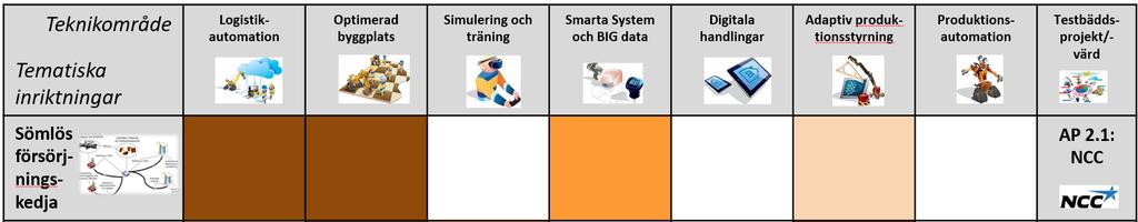 Scope Sömnlös försörjningskedja Effektiv