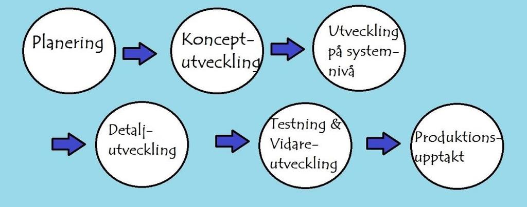 2. ANSATS OCH METOD I det här avsnittet beskrivs de metoder som använts i detta examensarbete.