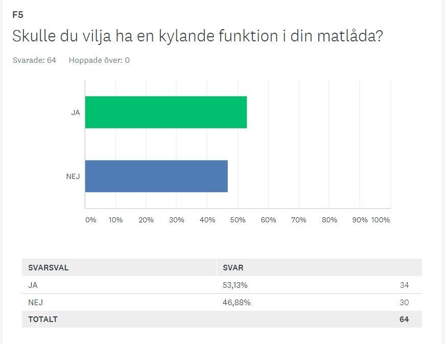 Sida 78