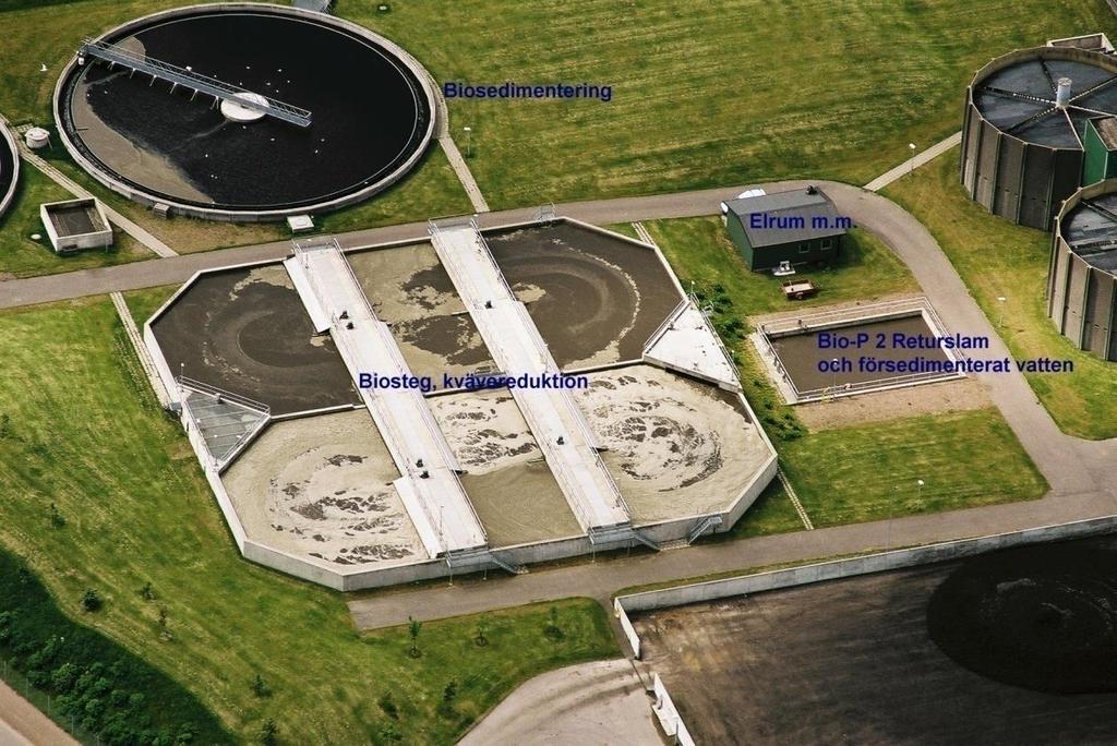 Det mekaniskt behandlade vattnet (som inte går över biobädden) blandas med det biologiska returslammet och passerar därefter de anaerobt drivna bio-p- bassängerna. Här sker det s.k. fosforsläppet som utgör en del av bio-p-processen.