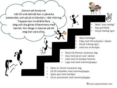 Visualisera abstrakta begrepp som till exempel Ålder Livstrappa Skolgång/karriärstege Se fler exempel i Birgitta Anderssons böcker. 43 44 https://supermamsen.