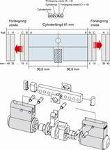 Eurosats M22/M25 Eurosats för dubbelcylinder 1) Var.