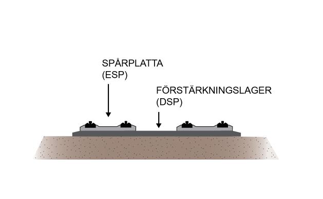 5.4 Risk och säkerhet Höghastighetsjärnvägen planeras endast för persontrafik, vilket innebär att transporter av farligt gods inte förekommer. Säkerheten på järnväg är generellt hög i Sverige.