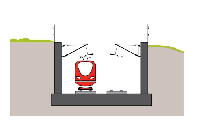 5.5.4 Betongtunnel och betongtråg I områden där topografin fordrar skärning, men slänterna är instabila och/eller där det är hög grundvattennivå anläggs betongtråg.
