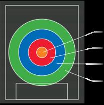 NIVÅ 4 TRÄNA FÖR ATT PRESTERA 16-19 ÅR Övergripande mål för Östers IF ungdom är att utveckla och förbereda spelarna för träning och spel i Östers IF representationslag vilket innebär att spelarens