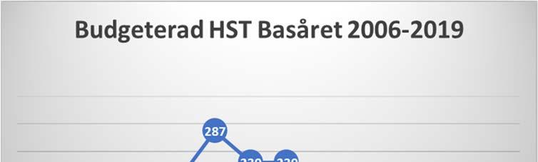 till basåret är starka. Nya regler för basåret från och med 2019 möjliggör att avsätta platsgarantier för basårsstudenter på fakultetens alla övriga utbildningsprogram (i olika omfattning).