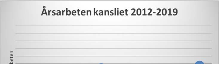 4. FAKULTETSGEMENSAMMA FUNKTIONER Från och med 1 januari 2010 infördes en ny redovisningsmodell inom Umeå universitet.