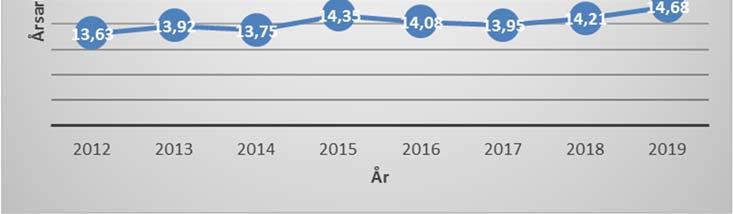 drift). Basen för 2019 beräknas på ett genomsnitt av 2016 och 2017 års kostnadsbas. Institutionerna debiteras kostnaden i tolftedelar i form av en månadsomföring.