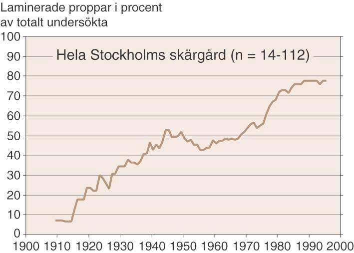 4.5 Historisk sedimentutveckling På flera av stationerna påträffades material i de djupare delarna av sedimentkärnorna som sannolikt härrör från aska som deponerats från ångdrivna fartyg.