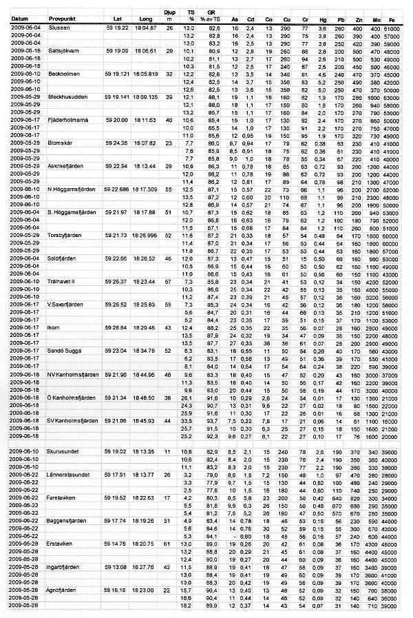 Tabell 4.