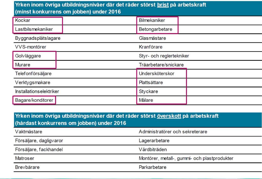 Var finns det jobb?